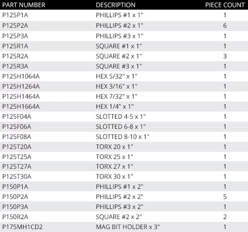 Vega 34Pc Impactech Driver Bit Set P34-1DB