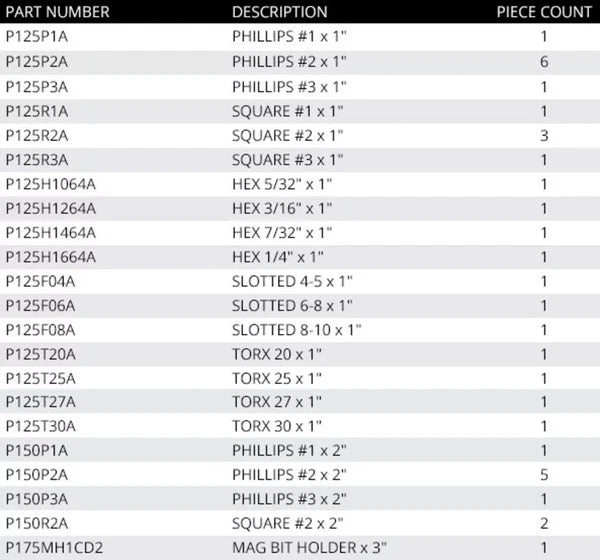 Vega 34Pc Impactech Driver Bit Set P34-1DB