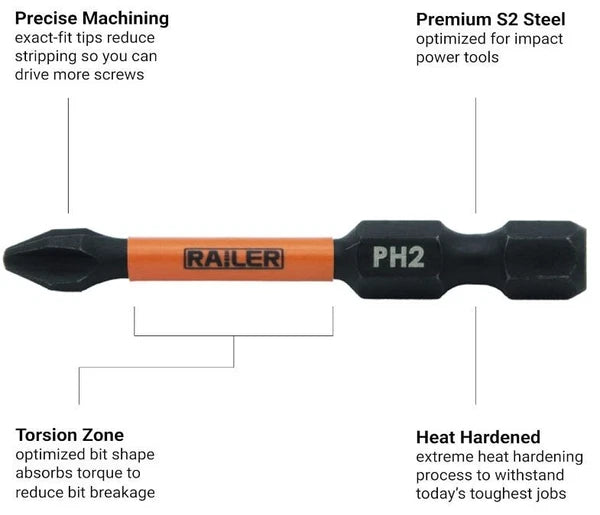 Railer 20pc Impact Driver 2" Bit Set Phillips Robertson Square Torx Flat Bitrail